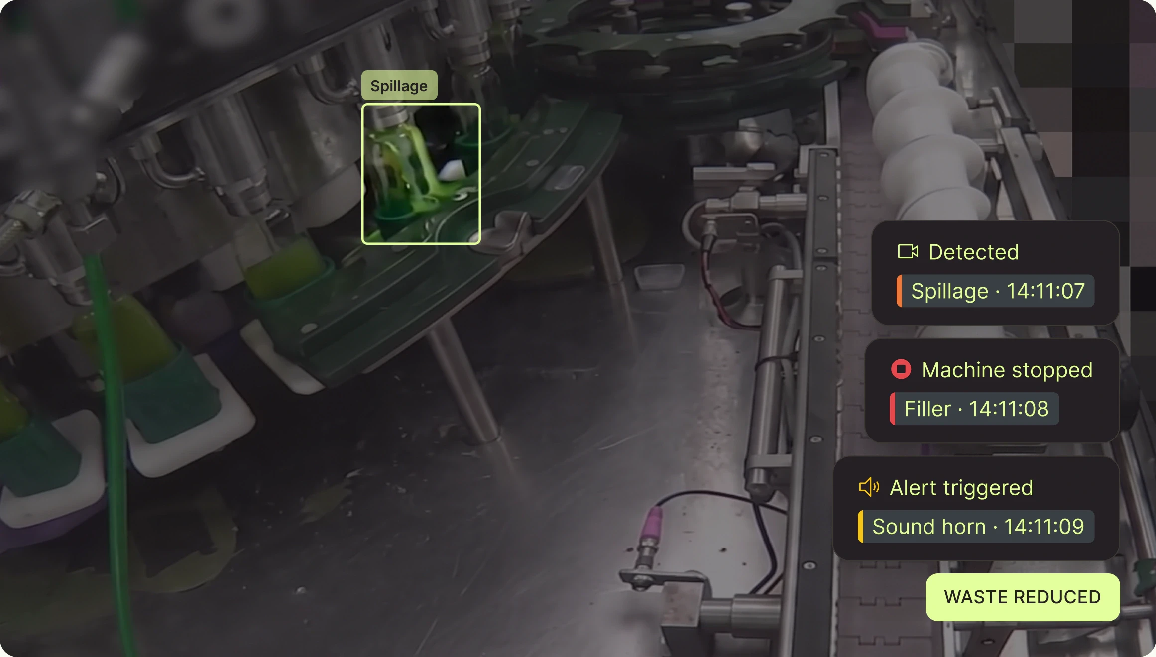 Spillage detected at the filler: filler stopped, horn sounded, waste reduced