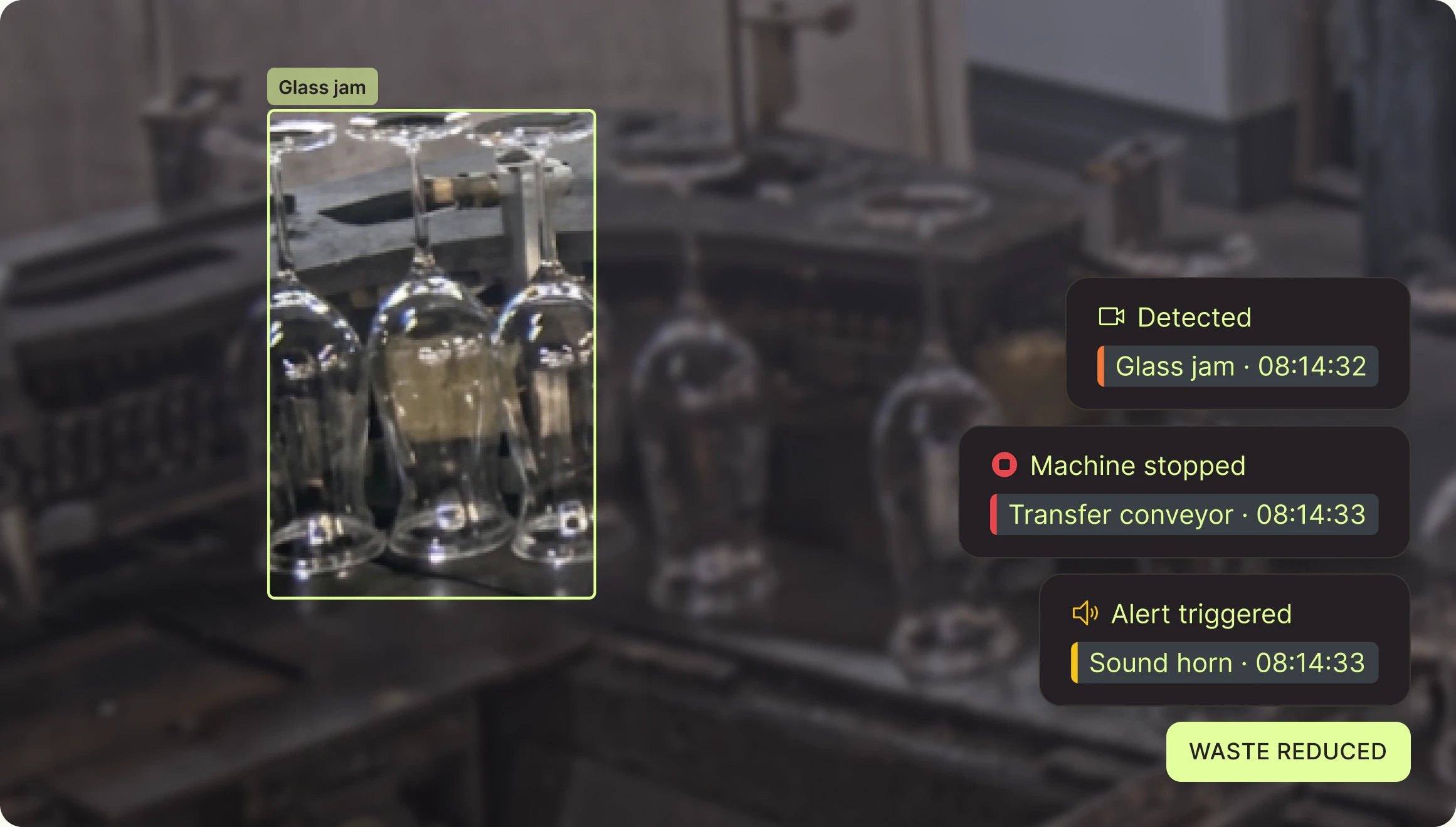 Glass jam detected on the transfer conveyor: conveyor stopped, horn sounded, waste reduced